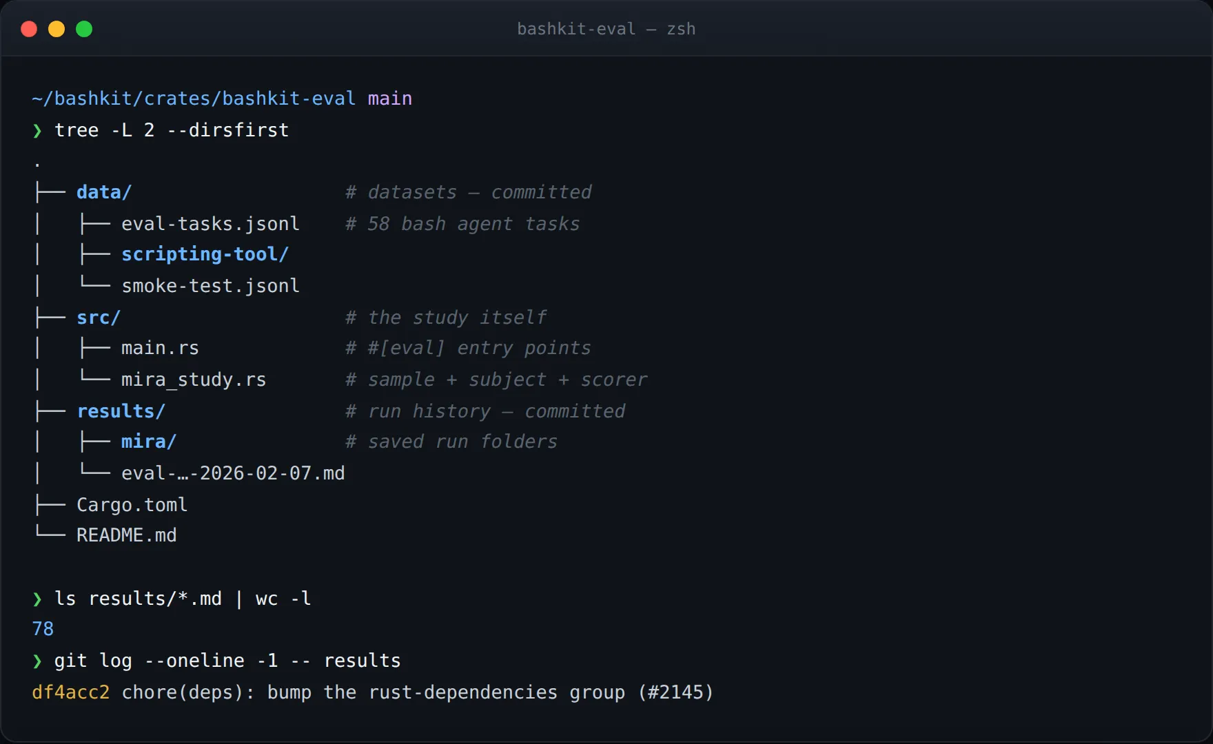 Terminal: tree of the bashkit-eval crate - data, src, results - then 78 committed result files and the git log line for the results folder