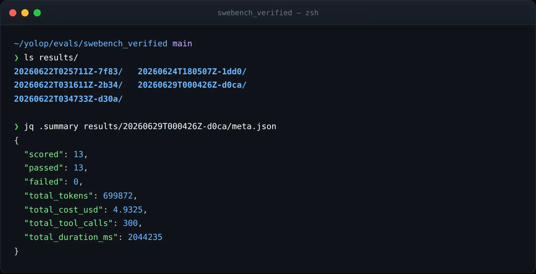 Terminal: jq .summary on a committed swebench meta.json - 13 of 13 passed, total tokens, cost, and tool calls