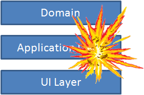 RIP of the Application Layer